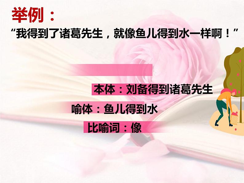 四年级上册语文人教部编版 比喻句的分析讲解 课件05