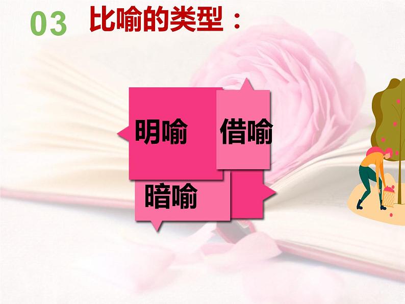 四年级上册语文人教部编版 比喻句的分析讲解 课件06