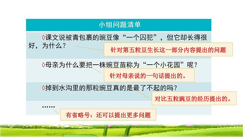 四年级上册语文人教部编版 5.一个豆荚里的五粒豆 课件第4页