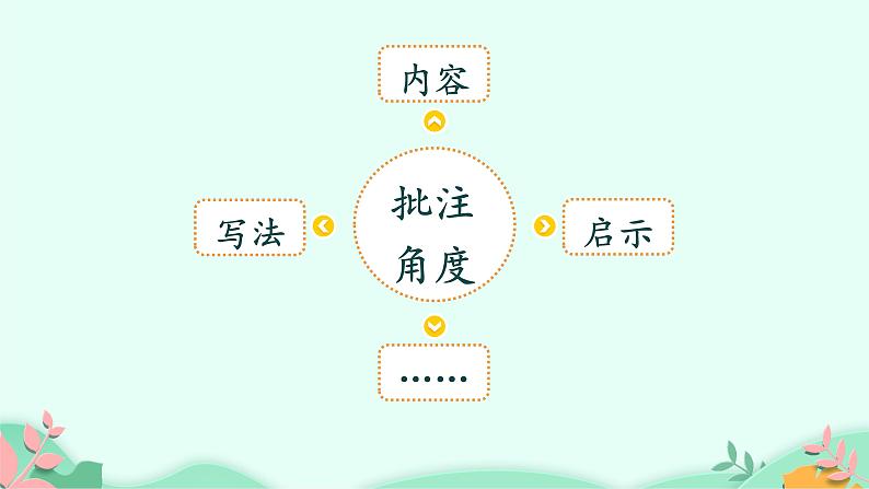 四年级上册语文人教部编版 19.一只窝囊的大老虎 课件06