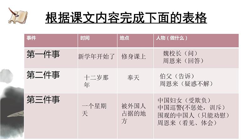 四年级上册语文人教部编版 22.为中华崛起而读书 课件04
