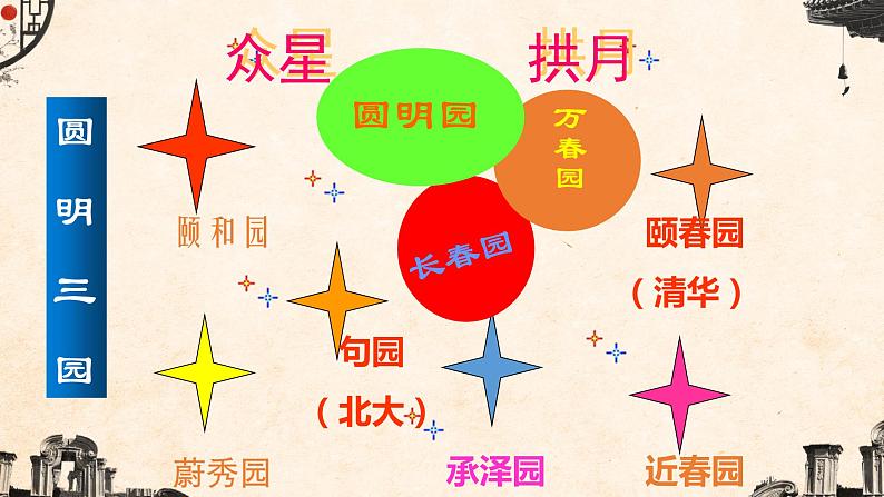 五年级上册语文部编版14.圆明园的毁灭 课件第7页