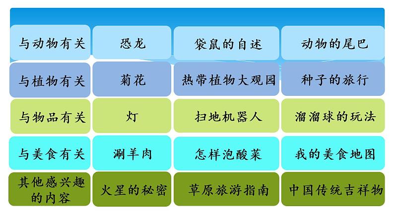 五年级上册语文人教部编版 习作:介绍一种事物 课件04