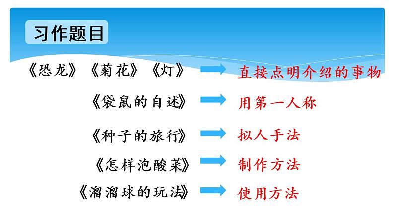 五年级上册语文人教部编版 习作:介绍一种事物 课件06
