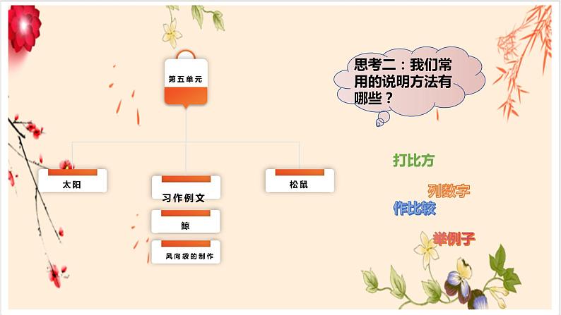 五年级上册语文人教部编版 习作:介绍一种事物 课件04