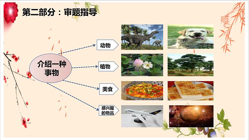 五年级上册语文人教部编版 习作:介绍一种事物 课件05