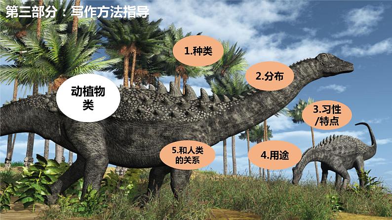 五年级上册语文人教部编版 习作:介绍一种事物 课件06