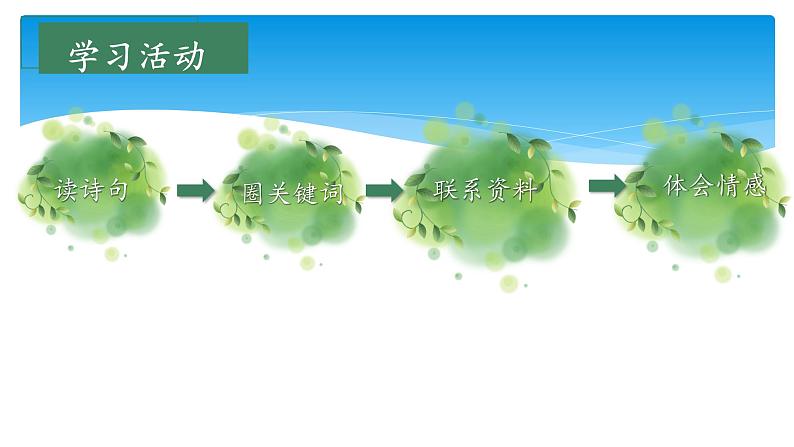五年级上册语文部编版12.古诗三首《己亥杂诗》 课件06