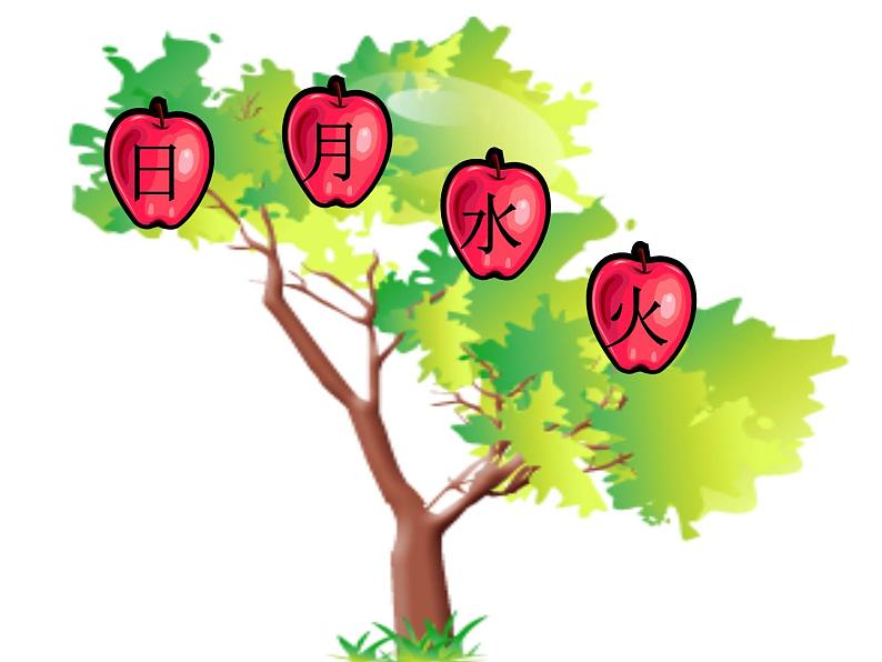 《日月水火》第二课时课件第1页
