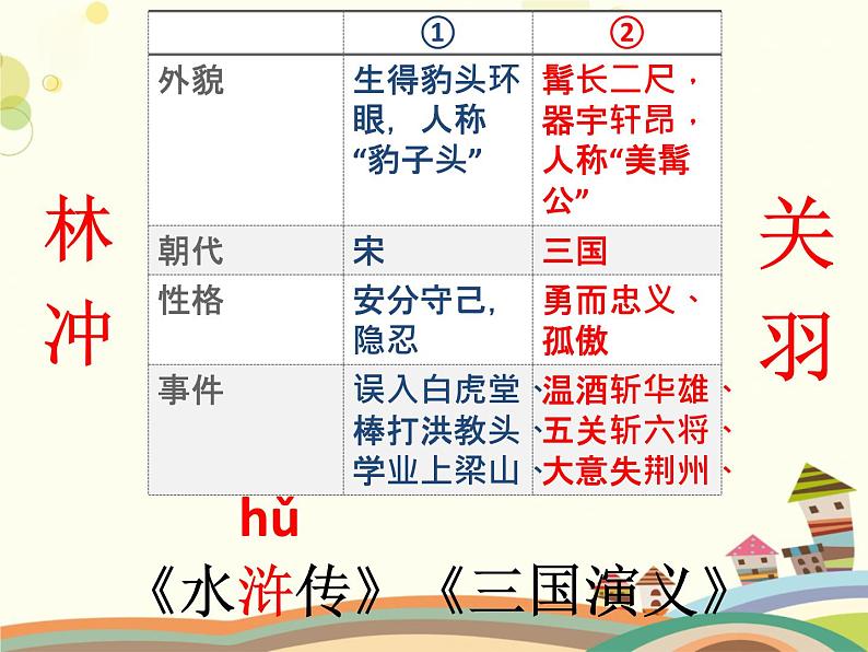 五年级上册语文人教部编版 26.忆读书 课件03