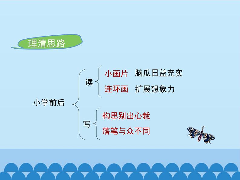 五年级上册语文人教部编版 27.我的“长生果” 课件第8页