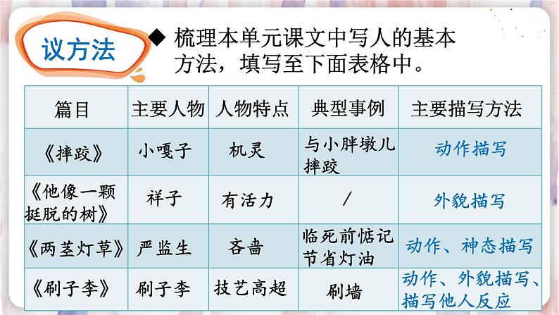 部编版五年级下册 第五单元 交流平台·初试身手·习作例文 PPT课件第5页