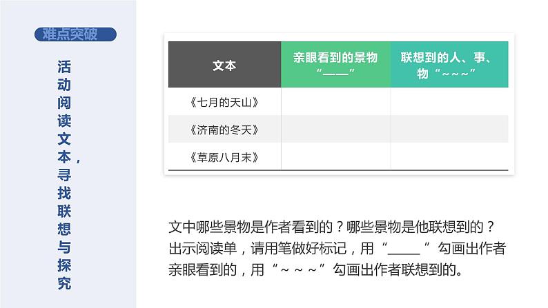 六年级上册语文人教部编版 1.草原 课件第4页