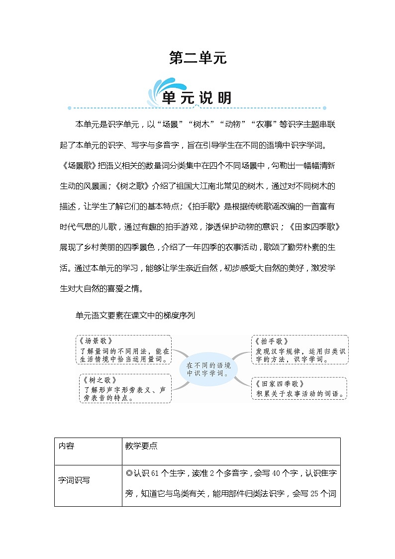 统编6年级语文上册 第二单元 1 场景歌 PPT课件+教案01