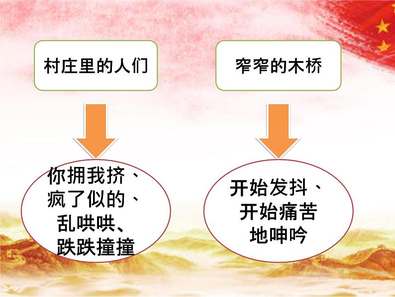六年级上册语文人教部编版 13.桥 课件05