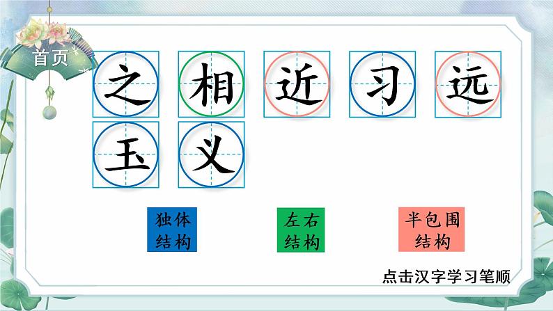 识字8 人之初(生字讲解)第2页