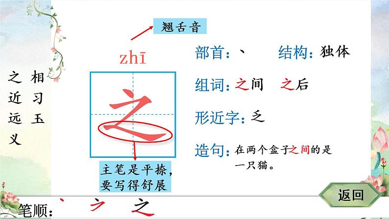 识字8 人之初(生字讲解)第3页