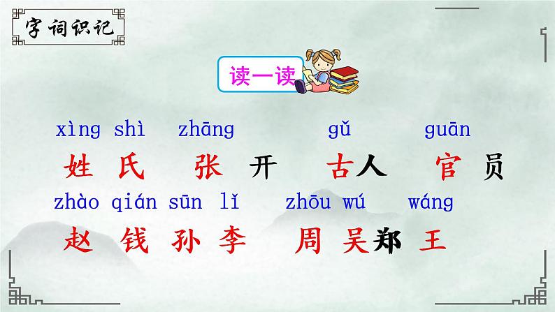 识字2《姓氏歌》课件PPT+生字课件+教案+音视频素材(含课文朗读)06