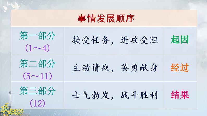 24 黄继光(课件)第8页