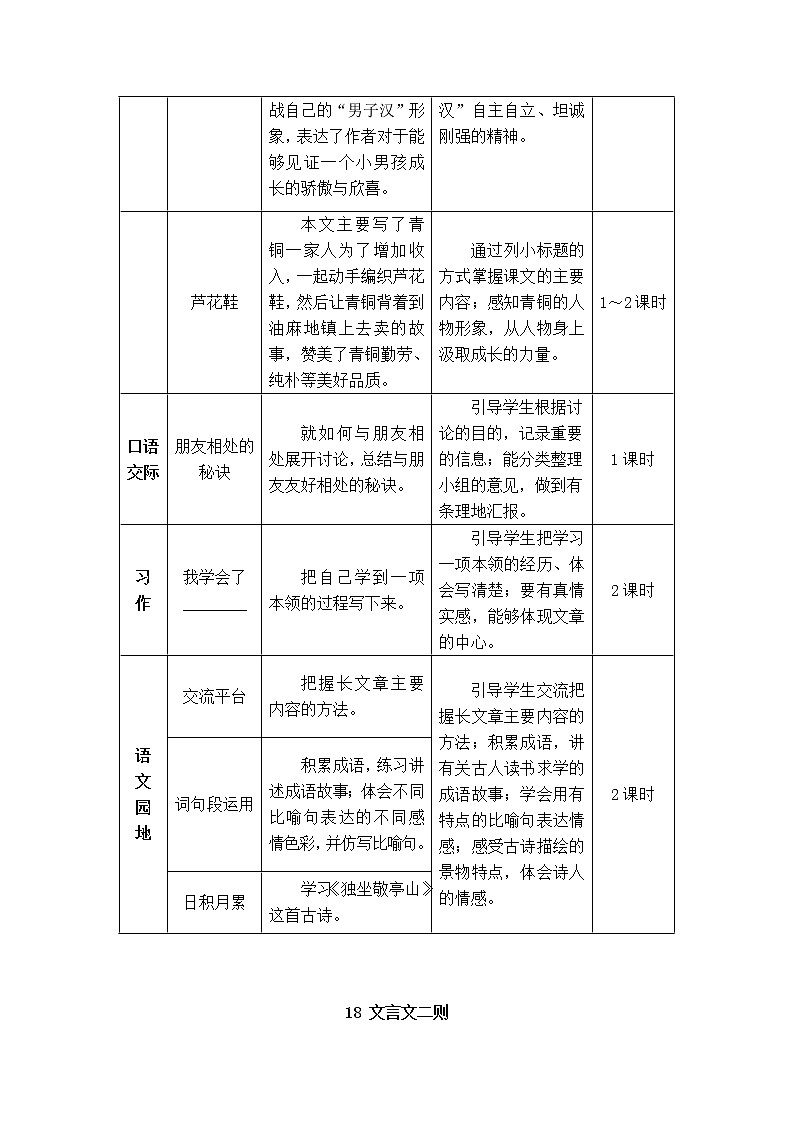 18《文言文二则》课件PPT+生字课件+教案+音视频素材(含课文朗读)02