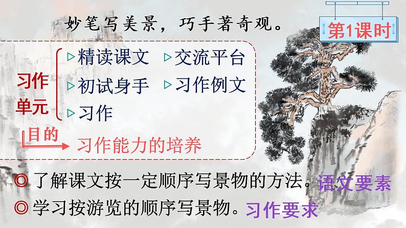 16《海上日出》课件PPT+生字课件+教案+音视频素材(含课文朗读)02