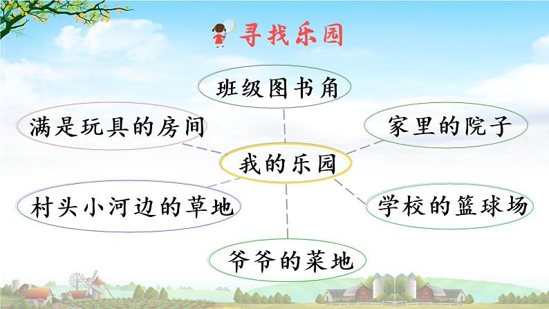 习作:我的乐园(课件)第2页