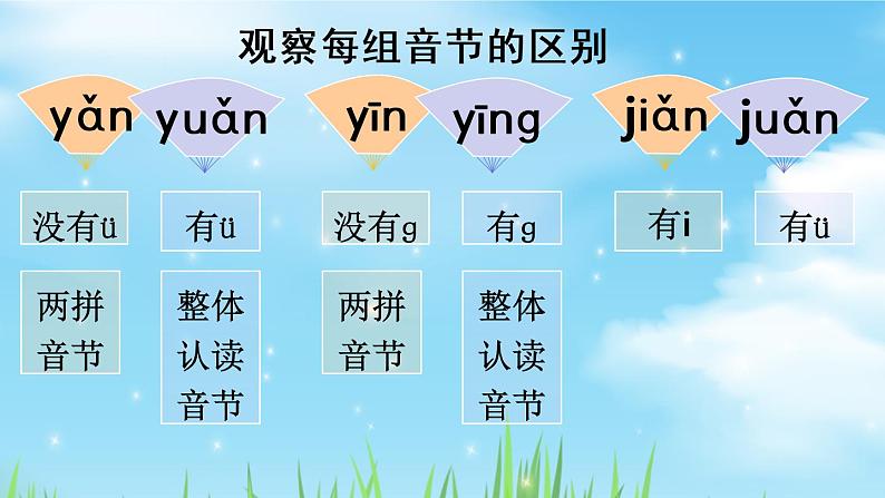 部编版语文一上  语文园地三  课件PPT+教案+音视频素材04