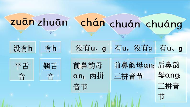 部编版语文一上  语文园地三  课件PPT+教案+音视频素材05
