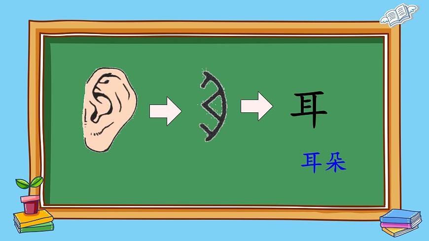 識(shí)字3 口耳目第5頁(yè)