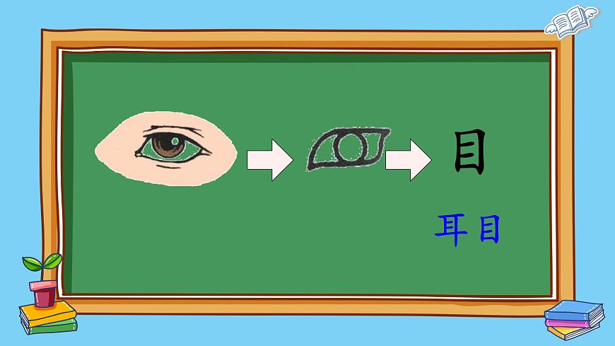 識(shí)字3 口耳目第6頁(yè)