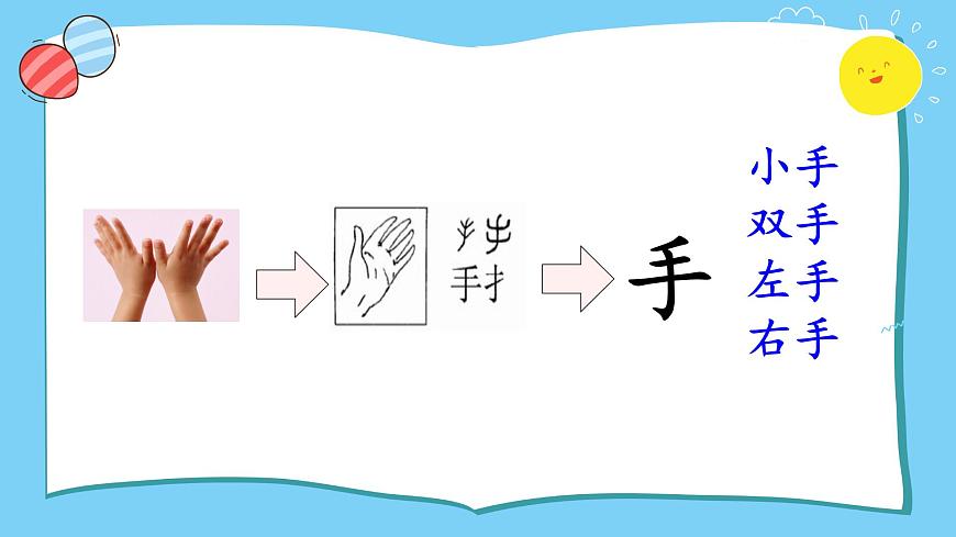 識(shí)字3 口耳目第8頁(yè)