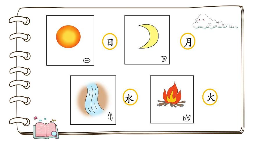 識字4 日月水火第5頁