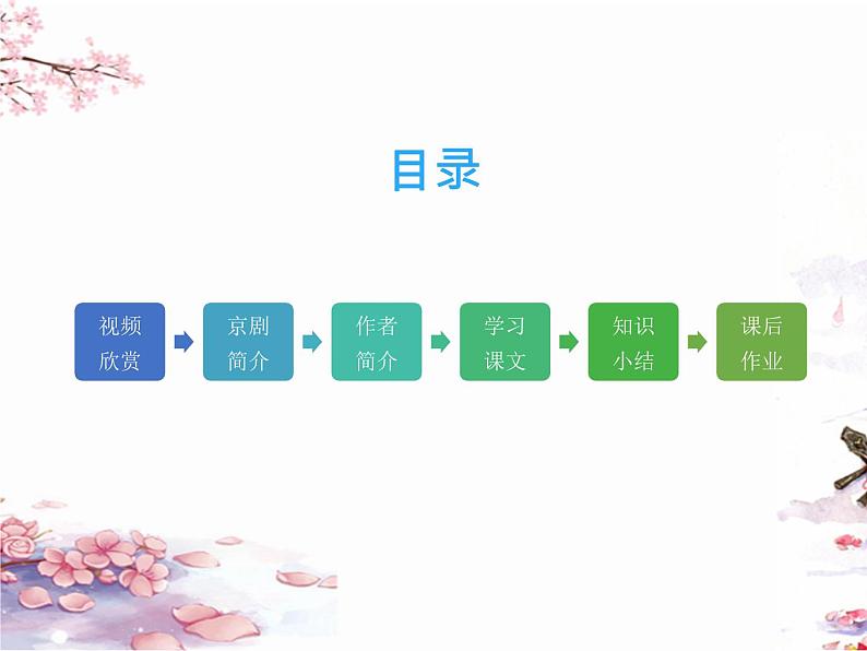 六年级上册语文人教部编版 24.京剧趣谈 课件第2页