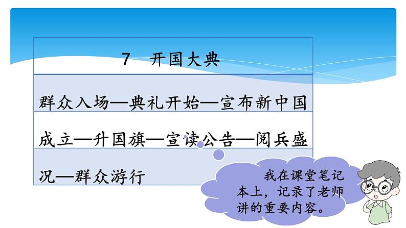 六年级上册语文人教部编版 语文园地七 课件第6页
