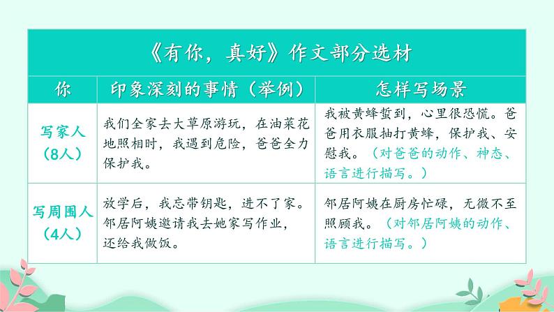 六年级上册语文人教部编版 习作:有你,真好! 课件03