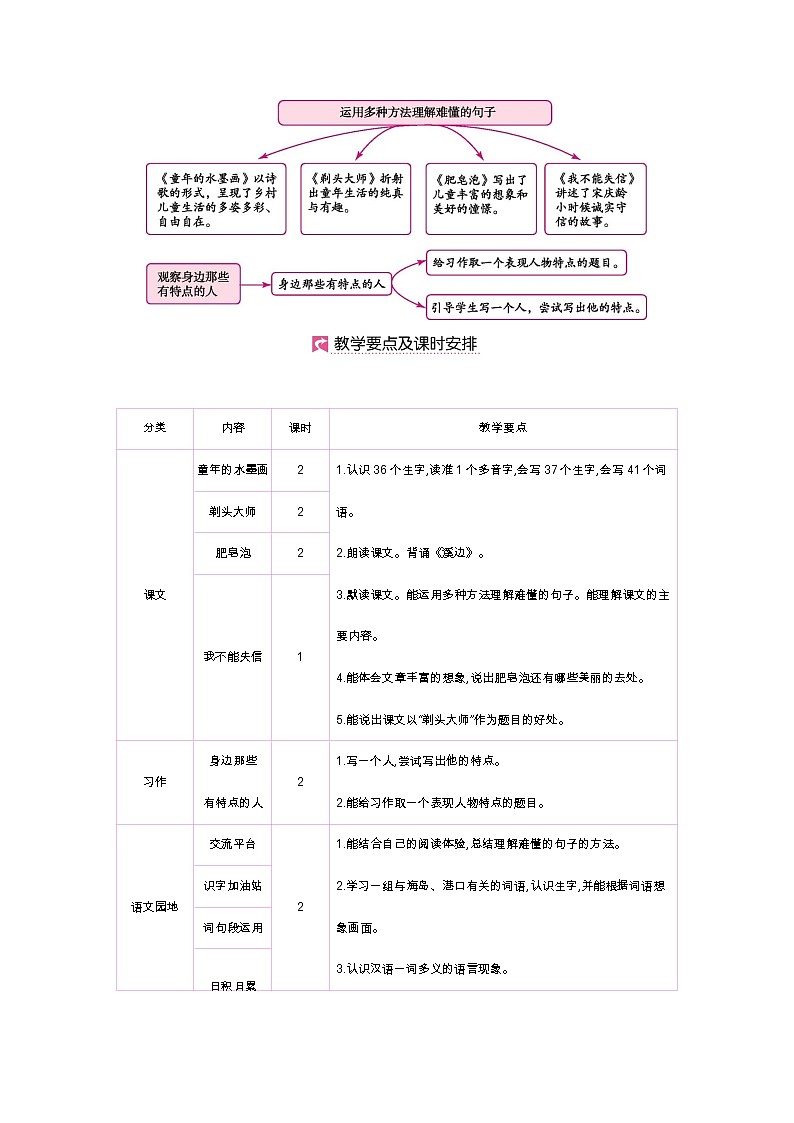 人教部编版三年级下册第六单元—第十八课《童年的水墨画》【PPT+教案】02