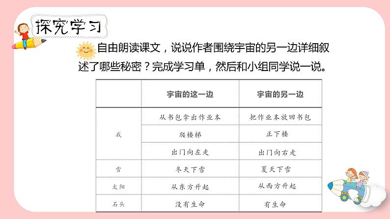 人教部编版三年级下册第五单元—第十六课《宇宙的另一边》【PPT+教案】06