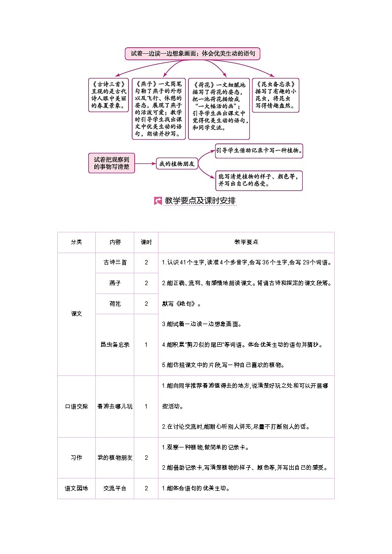 第1课 古诗三首第2页