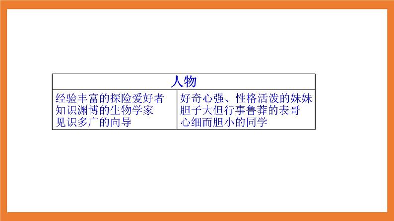 《习作:神奇的探险之旅》课件+教案05