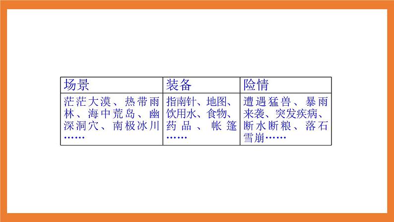 《习作:神奇的探险之旅》课件+教案06