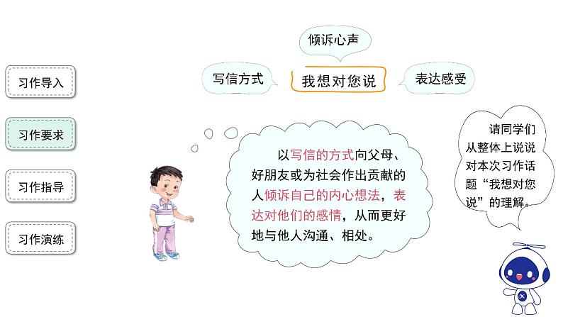 【教学课件】习作:我想对您说第1课时精品课件第4页