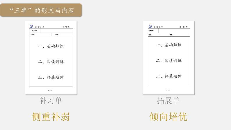 小学语文作业改革的校本化实践课件06