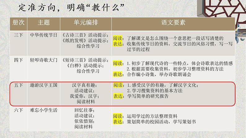 遨游汉字王国 挖掘汉字精华 传承汉字文化 课件第3页