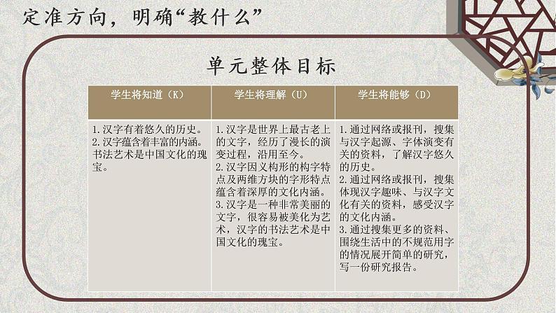 遨游汉字王国 挖掘汉字精华 传承汉字文化 课件第7页