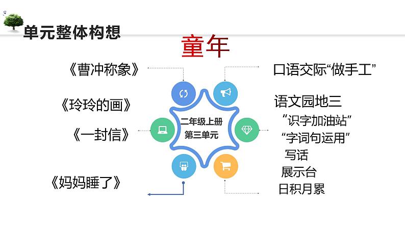 任务引领单元整体教学:聊聊童年那些事课件第3页