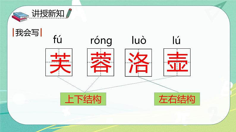【部编版】语文四年级下册 第七单元 第22课《古诗三首》课件07