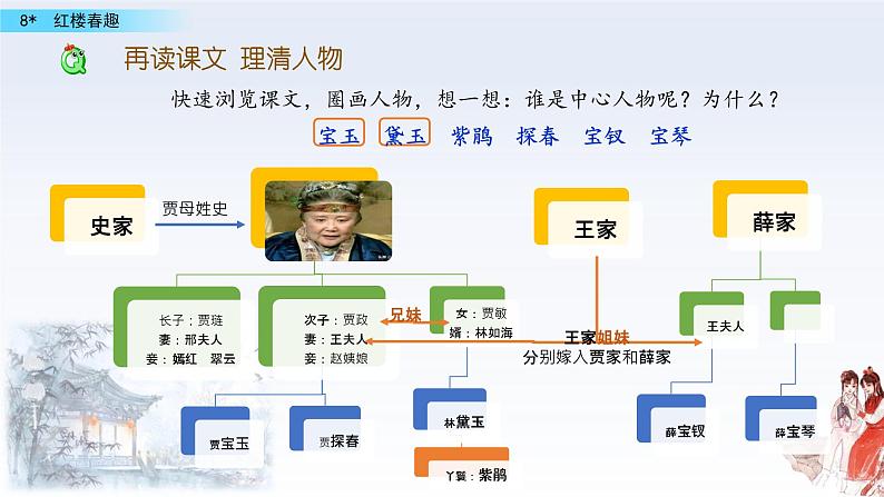 小学语文人教部编版(五四制)五年级下册 第二单元 8 红楼春趣 配套课件108