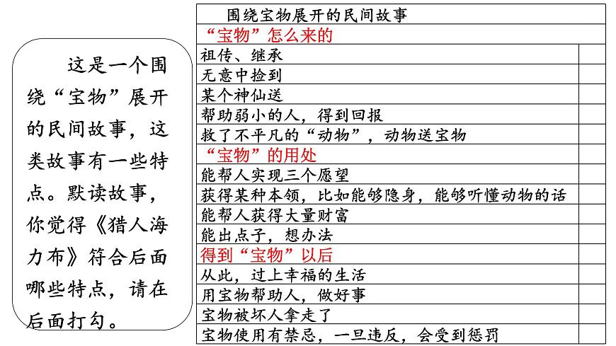 五上9《獵人海力布》課件第4頁