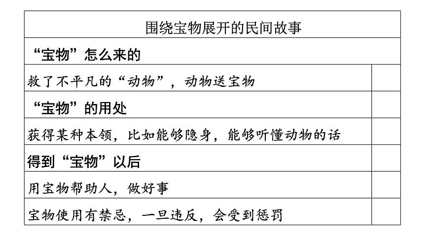 五上9《獵人海力布》課件第5頁