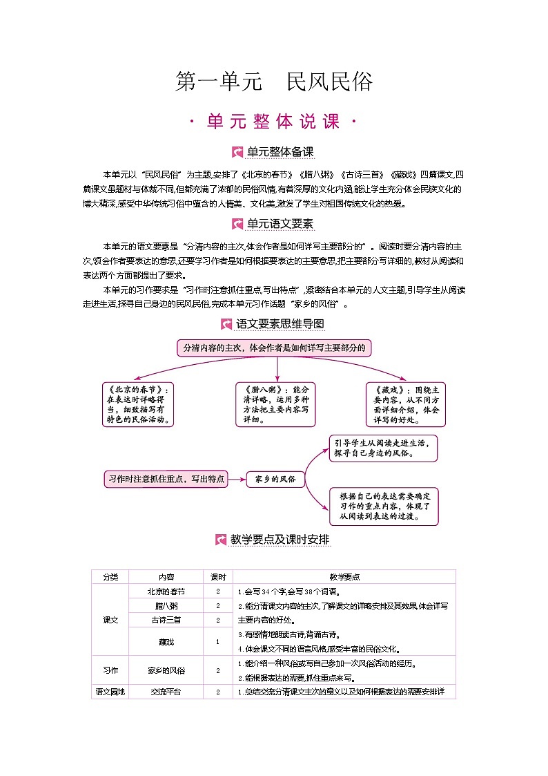 人教版六年级下册第一单元——第一课《北京的春节》【PPT+教案】01